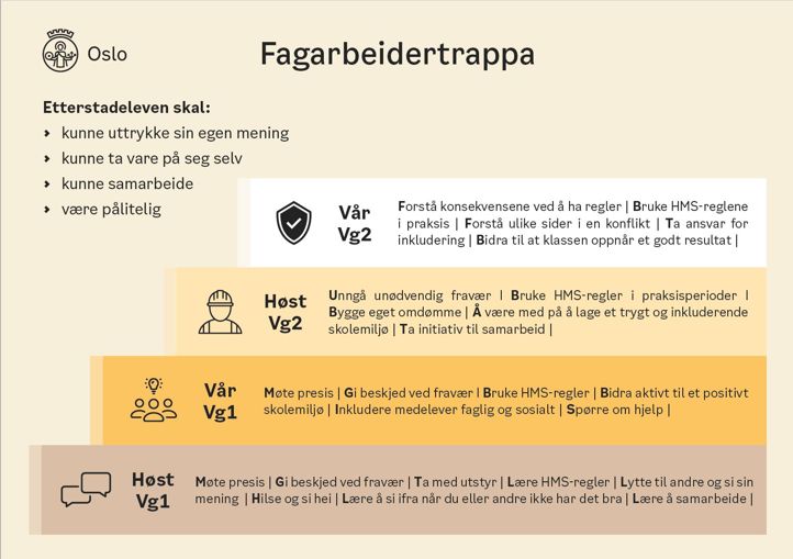 Tidslinje