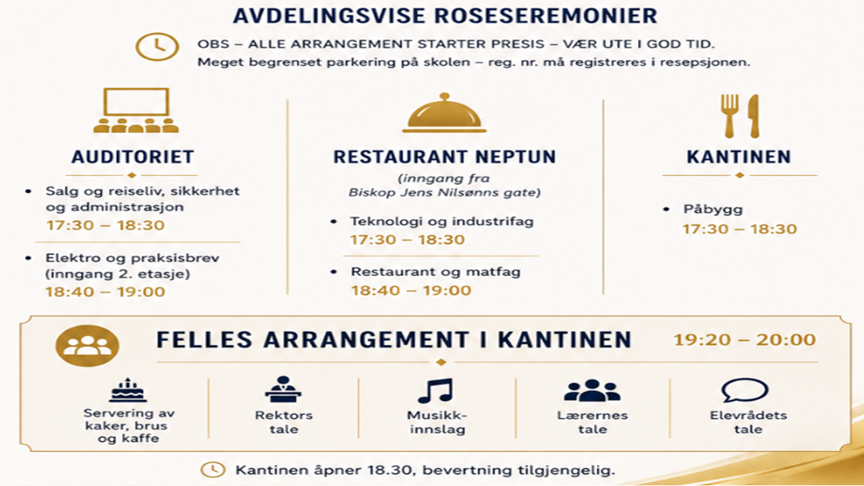Tidslinje